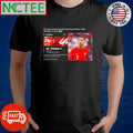 Cristiano Ronaldo’s YouTube channel has more than 3 million subscribers in 3 hours shirt