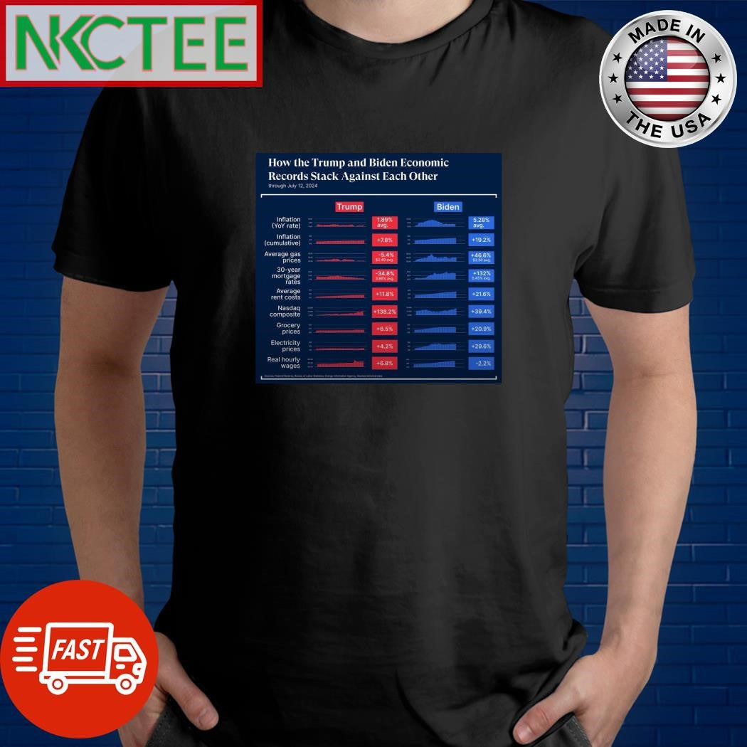 Donald Trump and Joe Biden economic shirt