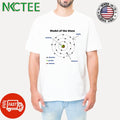 Model of the Atom nuclear shells electon shirt