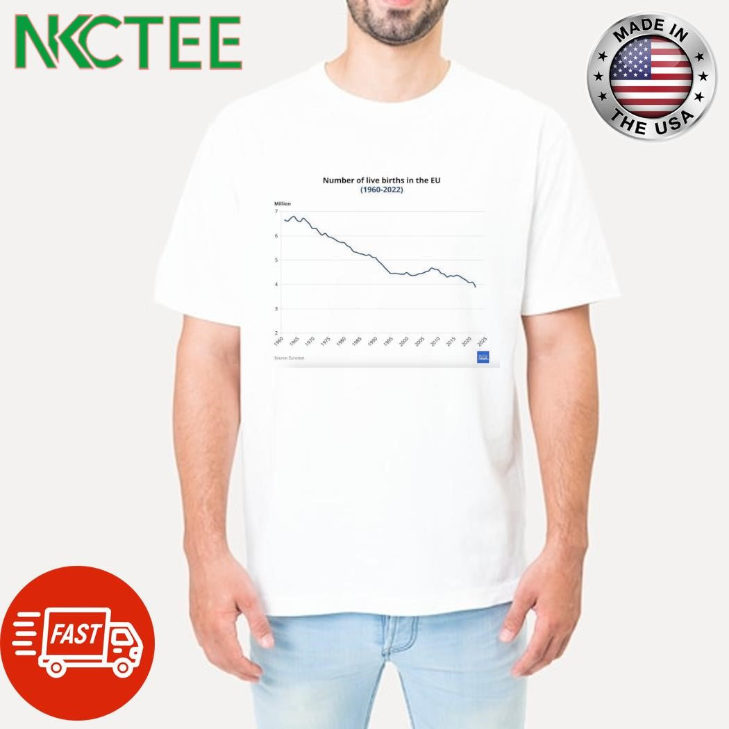 Number of live births in the EU 1960 2022 shirt