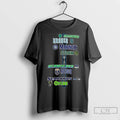 Sounders Kraken Mariners Storm Seawolves Reign Seahawks Orcas All Seattle Sports T Shirts
