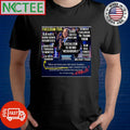 Tim Walz freedom for BLM riots burn down businesses abortion through 9 months shirt