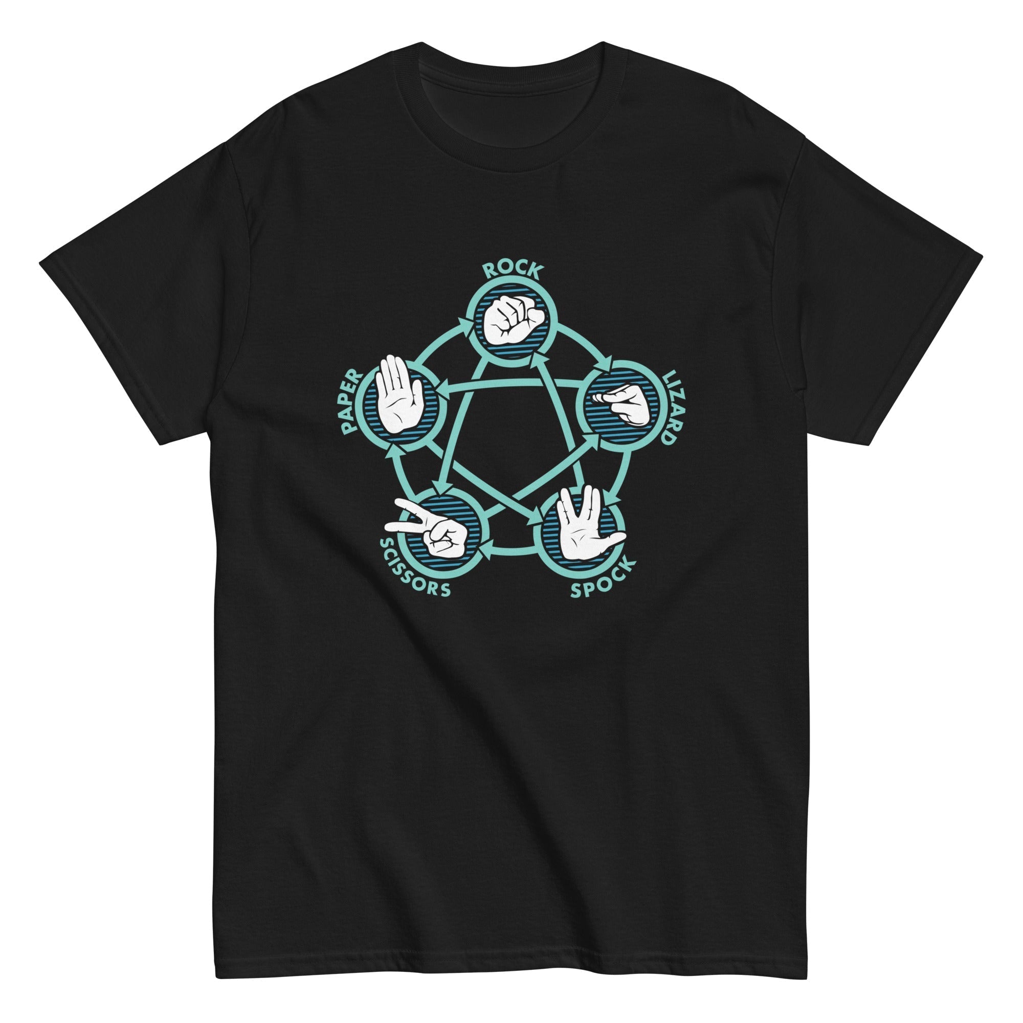 Rock Paper Scissors Lizard Spock Men's Classic Tee Hoodie, Sweatshirt | PureTeeCo.com (Image 2)