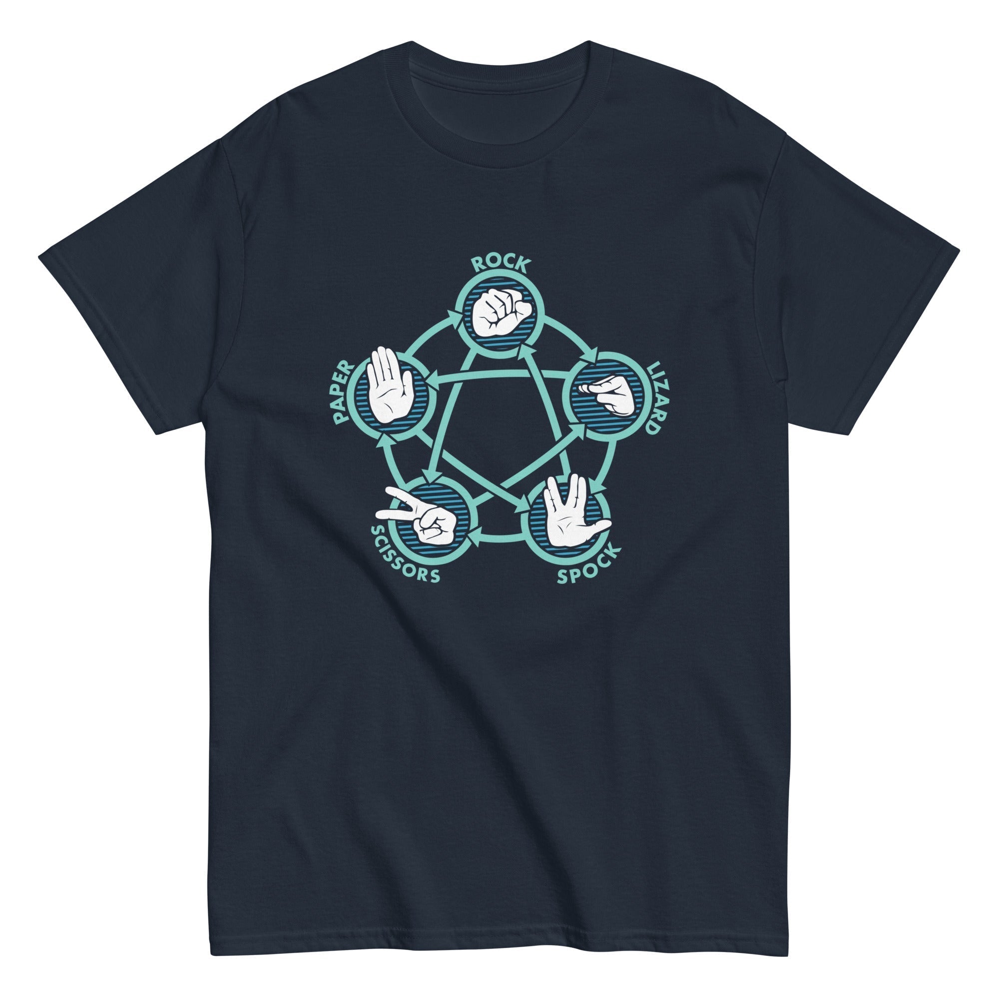Rock Paper Scissors Lizard Spock Men's Classic Tee Hoodie, Sweatshirt | PureTeeCo.com (Image 1)