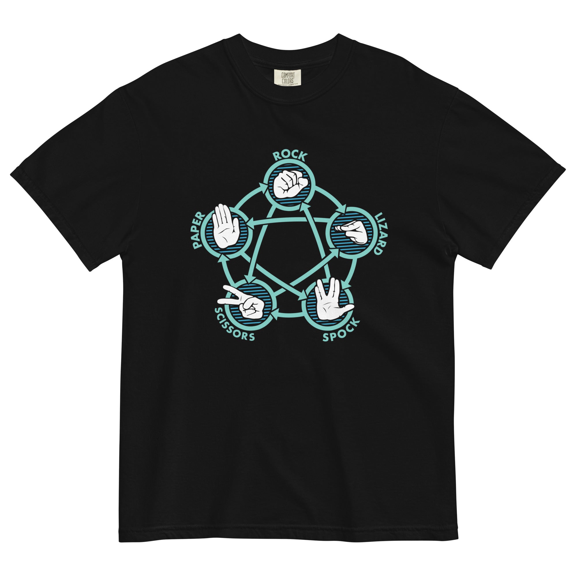 Rock Paper Scissors Lizard Spock Men's Relaxed Fit Tee Hoodie, Sweatshirt | PureTeeCo.com (Image 2)