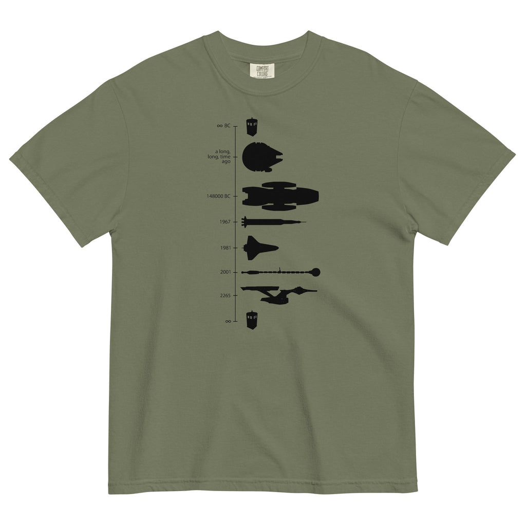 Space Ship Timeline Men's Relaxed Fit Tee Hoodie, Sweatshirt | PureTeeCo.com (Image 5)