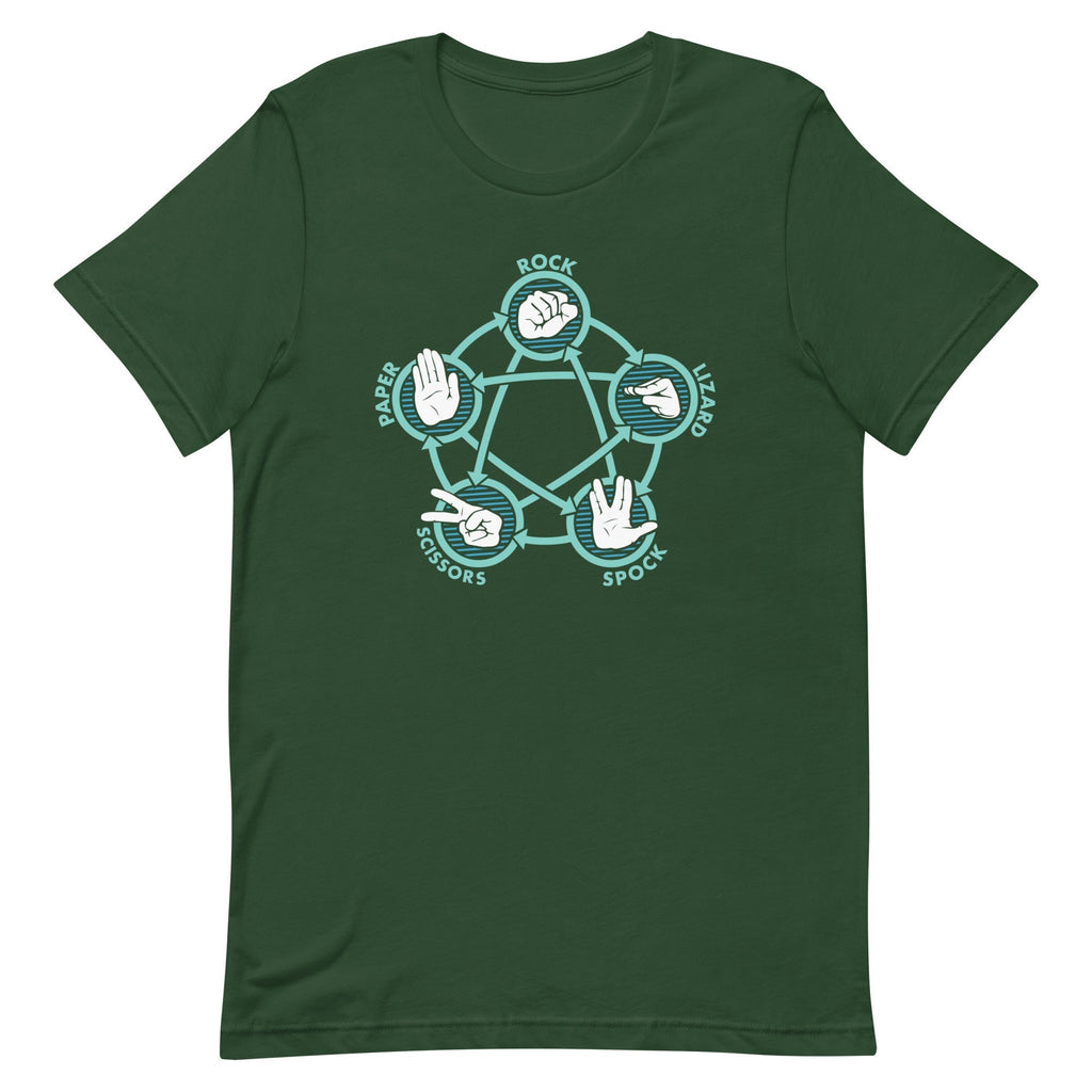 Rock Paper Scissors Lizard Spock Men's Signature Tee Hoodie, Sweatshirt | PureTeeCo.com (Image 4)