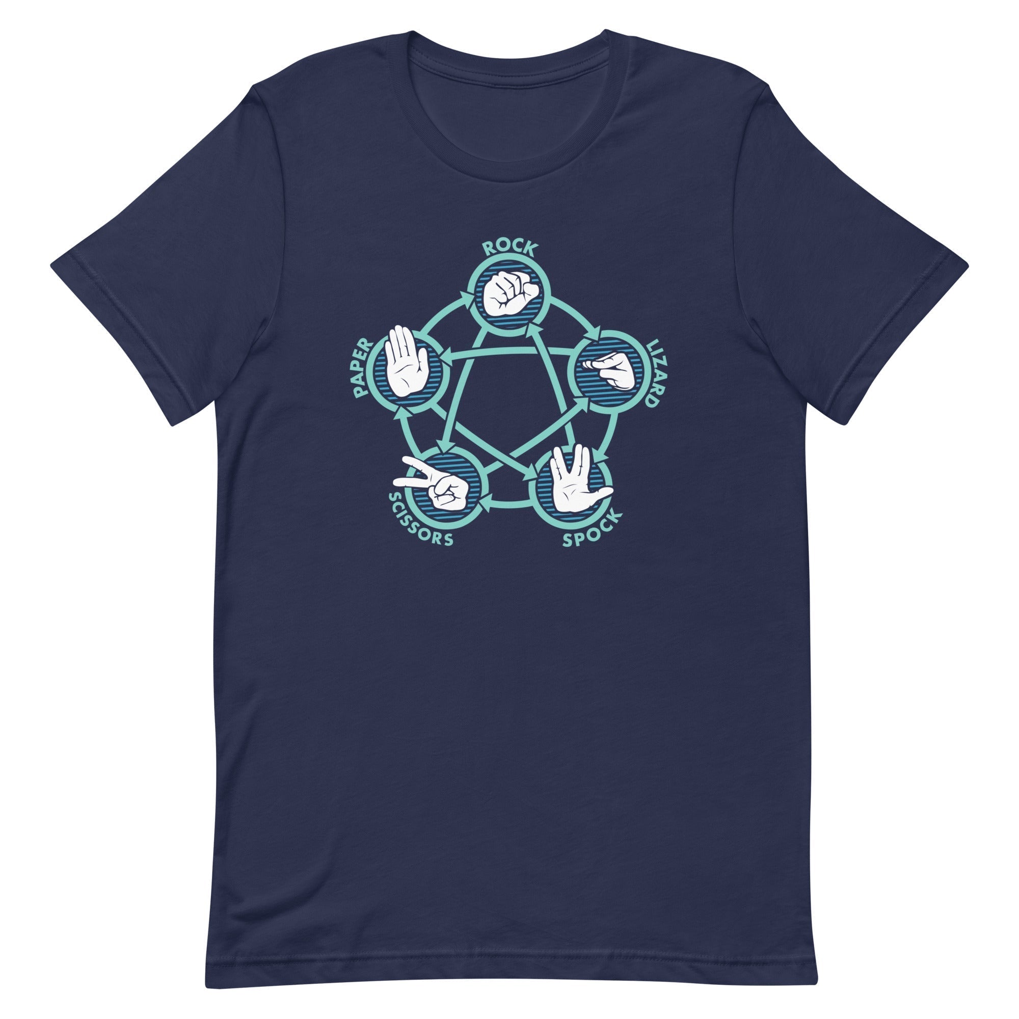 Rock Paper Scissors Lizard Spock Men's Signature Tee Hoodie, Sweatshirt | PureTeeCo.com (Image 2)