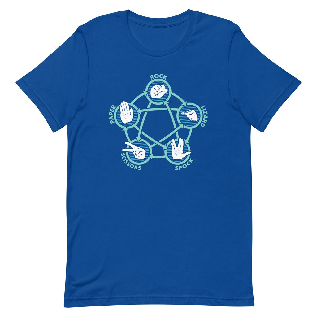Rock Paper Scissors Lizard Spock Men's Signature Tee Hoodie, Sweatshirt | PureTeeCo.com (Image 5)