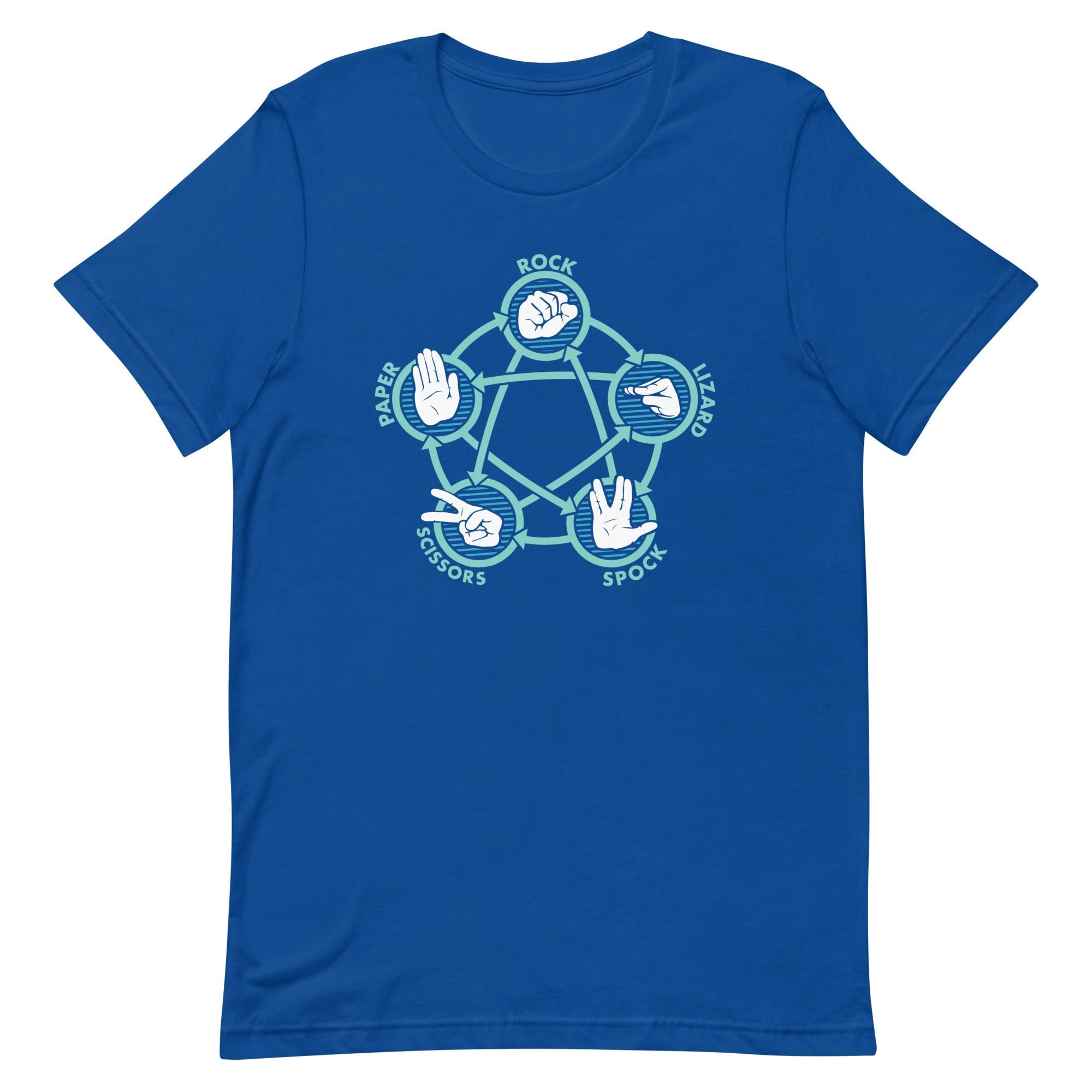 Rock Paper Scissors Lizard Spock Men's Signature Tee Hoodie, Sweatshirt | PureTeeCo.com (Image 5)