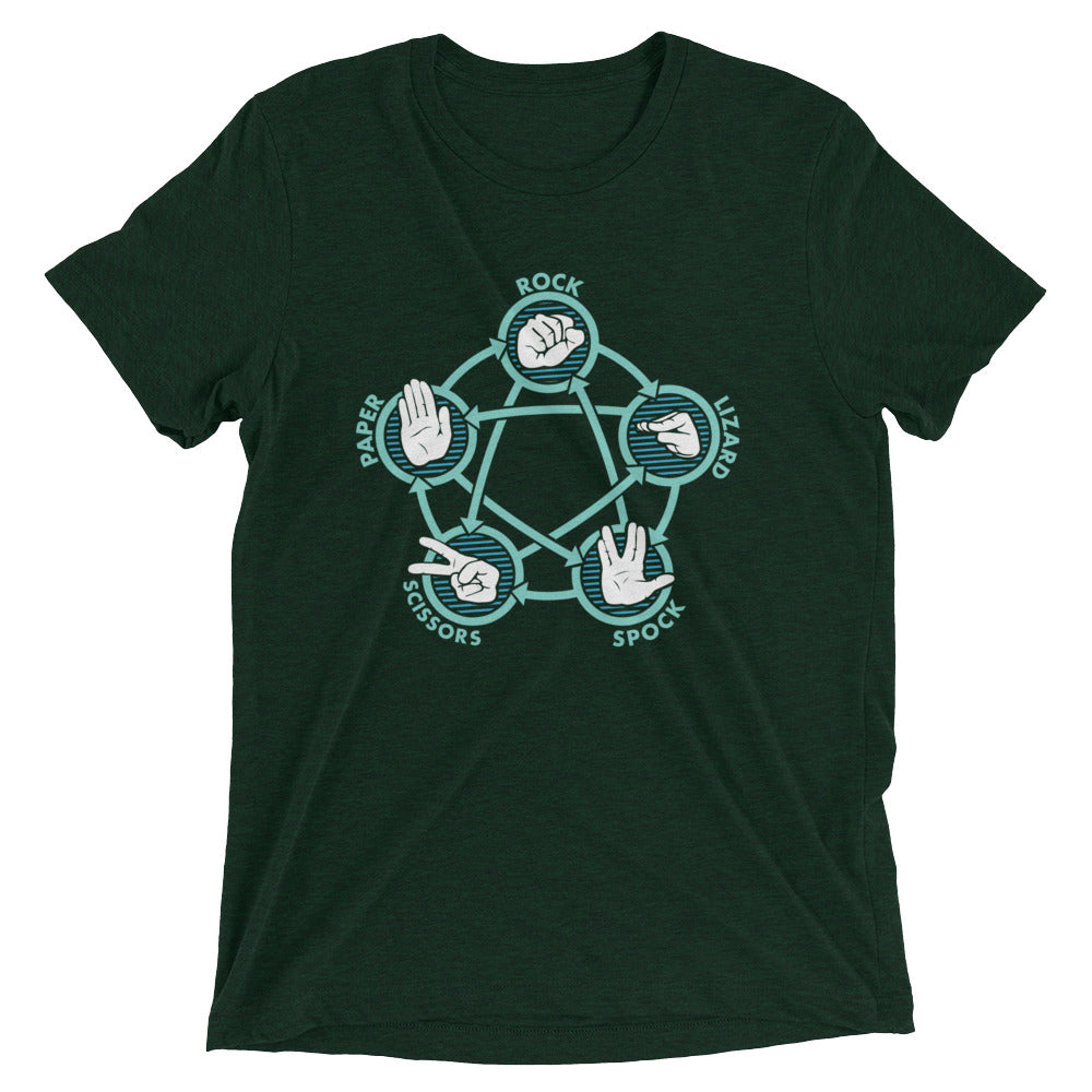 Rock Paper Scissors Lizard Spock Men's Tri-Blend Tee Hoodie, Sweatshirt | PureTeeCo.com (Image 2)