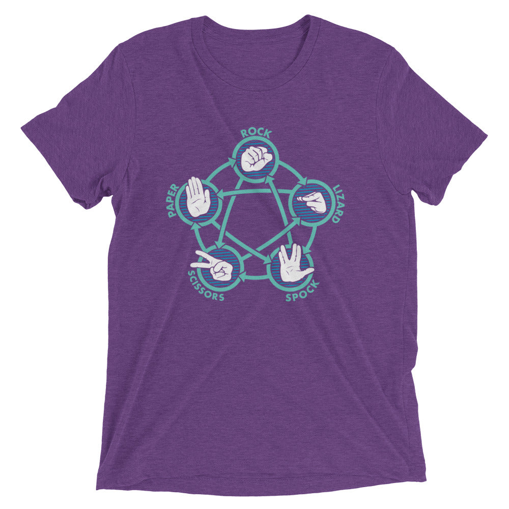 Rock Paper Scissors Lizard Spock Men's Tri-Blend Tee Hoodie, Sweatshirt | PureTeeCo.com (Image 3)